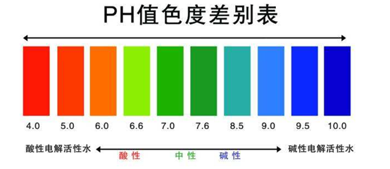 PH值 PH值